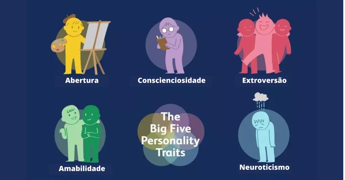 Big Five: A teoria da personalidade mais aceita na ciência - Universo da  Psicologia